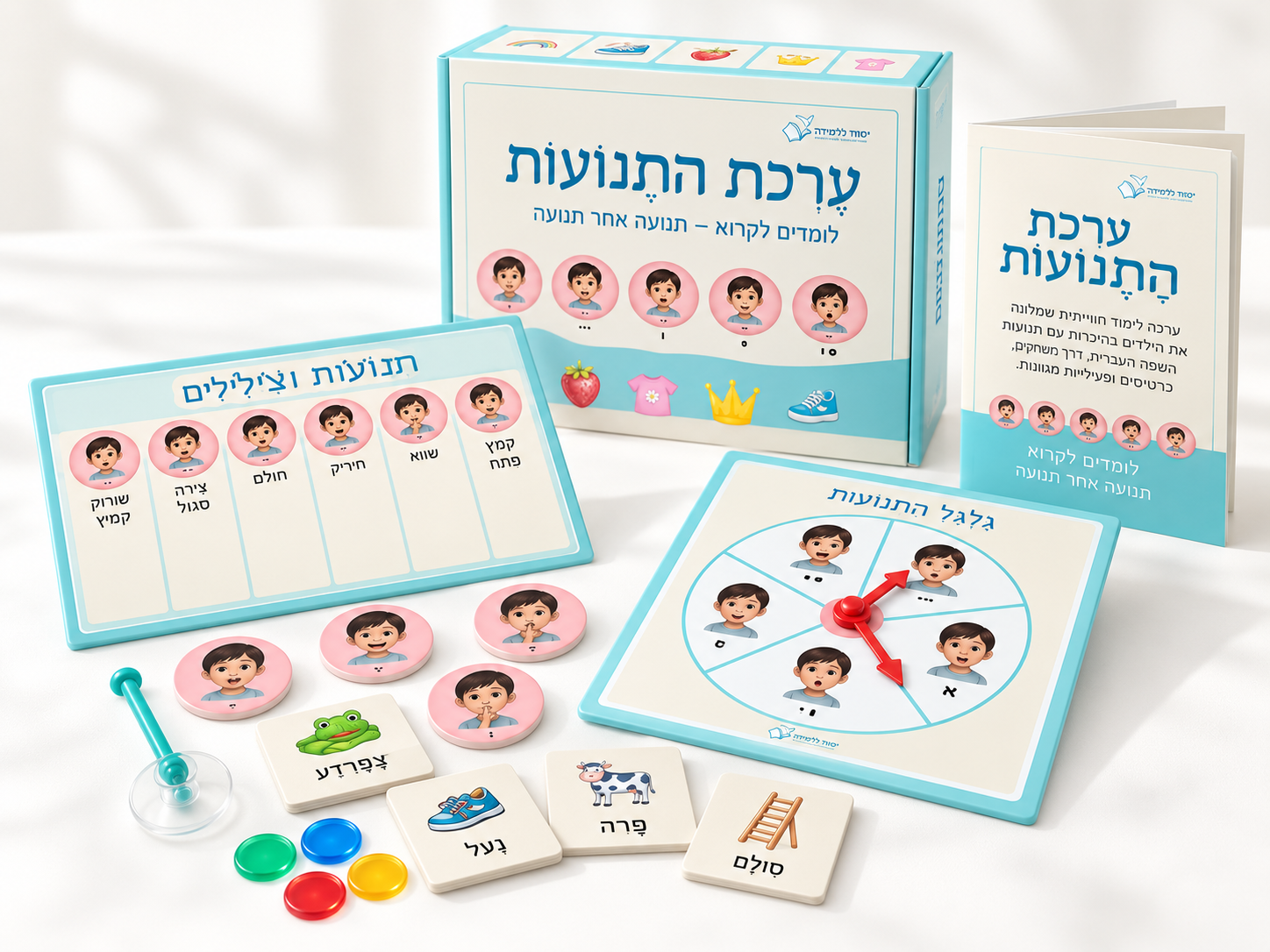 ערכת התנועות — הקופסה, לוח התנועות, הגלגל והכרטיסיות